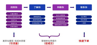 網(wǎng)絡(luò)口碑營(yíng)銷 軟件開(kāi)發(fā)企業(yè)的品牌突圍之道